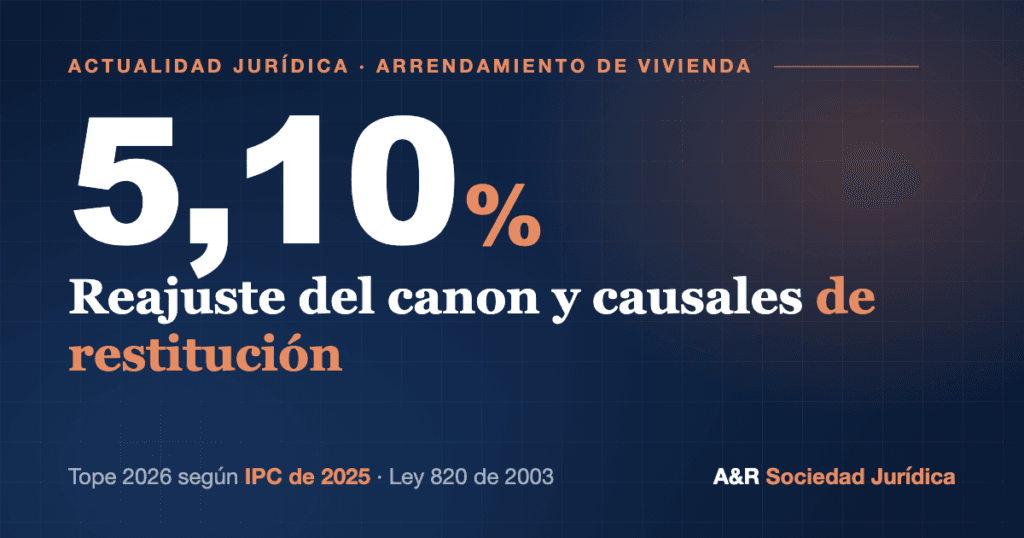 Reajuste del canon de arrendamiento 2026 en Colombia: tope del 5,10% según el IPC de 2025