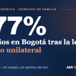 Portada: divorcios en Bogotá +77% tras la Ley 2442 de divorcio unilateral